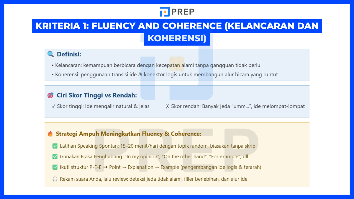 Kriteria 1: Fluency and Coherence (Kelancaran dan Koherensi)
