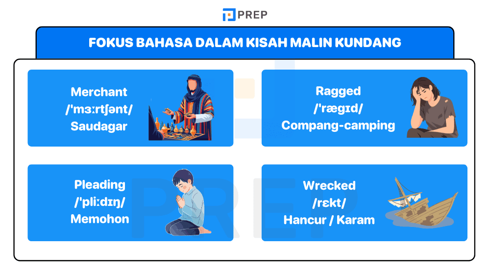 Fokus Bahasa dalam Kisah Malin Kundang Bahasa Inggris