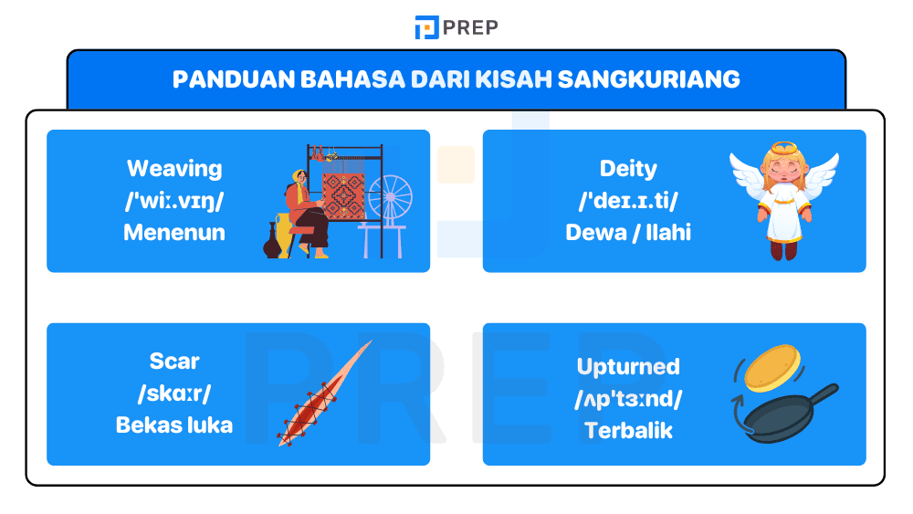 Fokus Bahasa dari Kisah Sangkuriang Bahasa Inggris