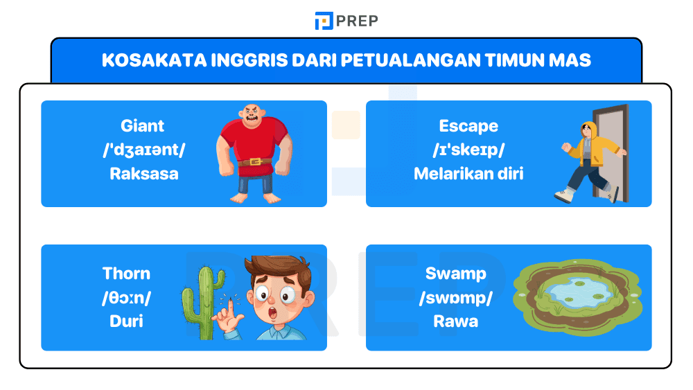Kosakata Inggris dari Petualangan Timun Mas 