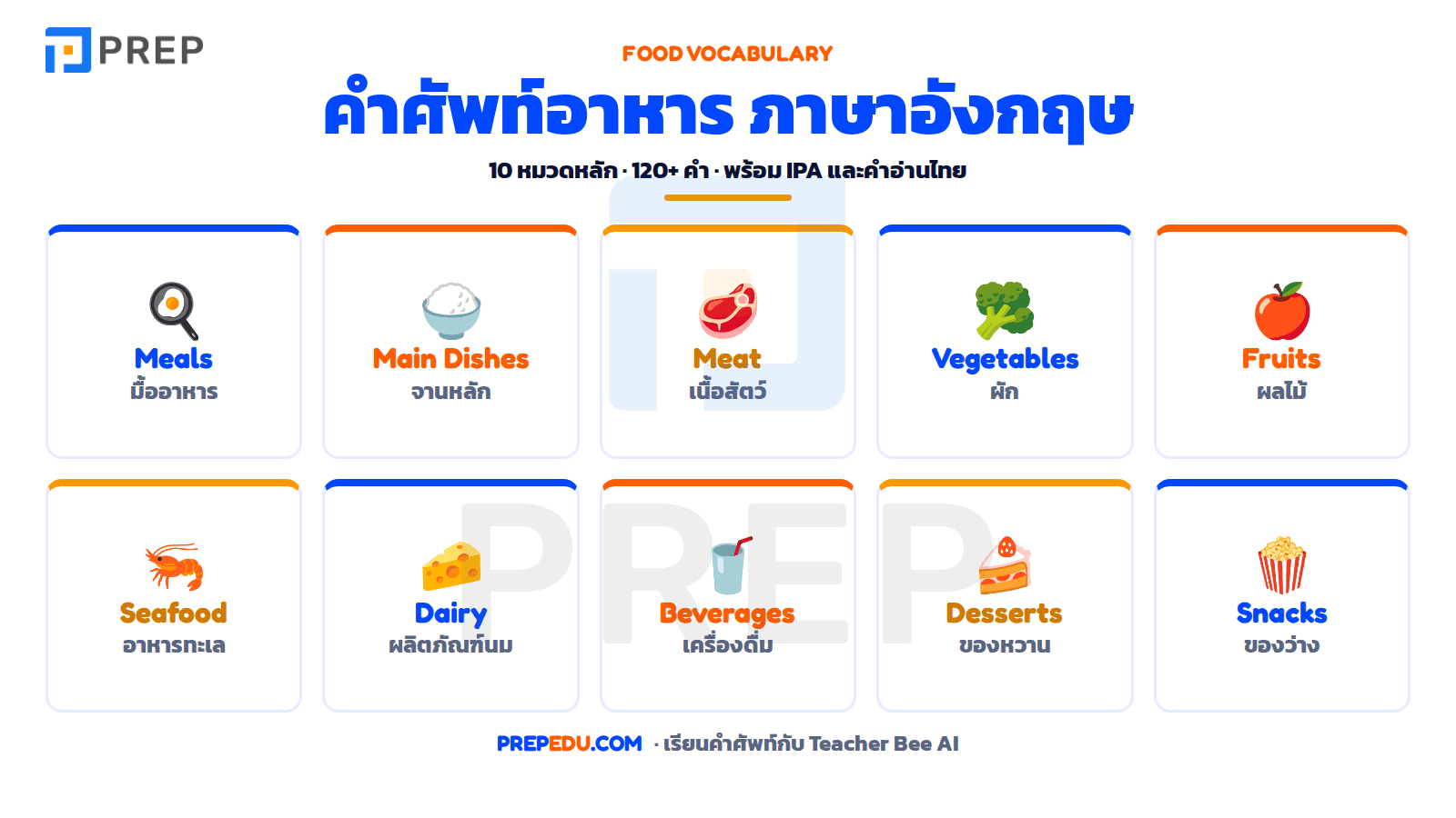 ประเภทมื้ออาหารและหมวดอาหาร ภาษาอังกฤษ