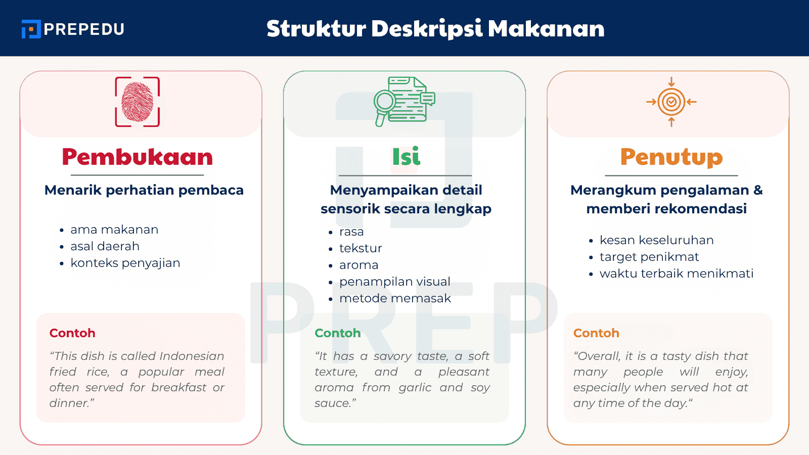 Deskripsi Makanan yang Efektif Dimulai dari Struktur yang Tepat