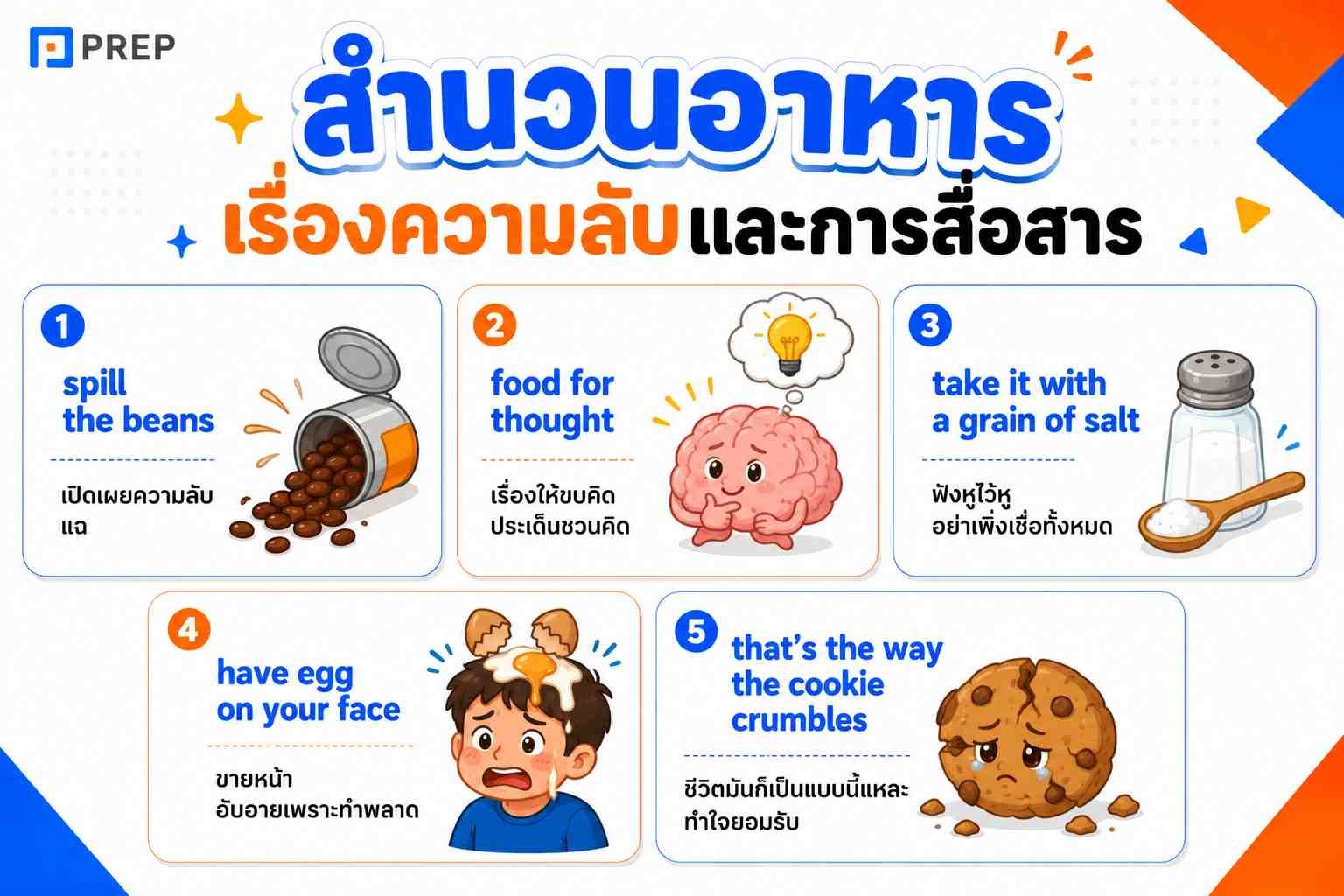 สำนวนอาหารเรื่องความลับและการสื่อสาร