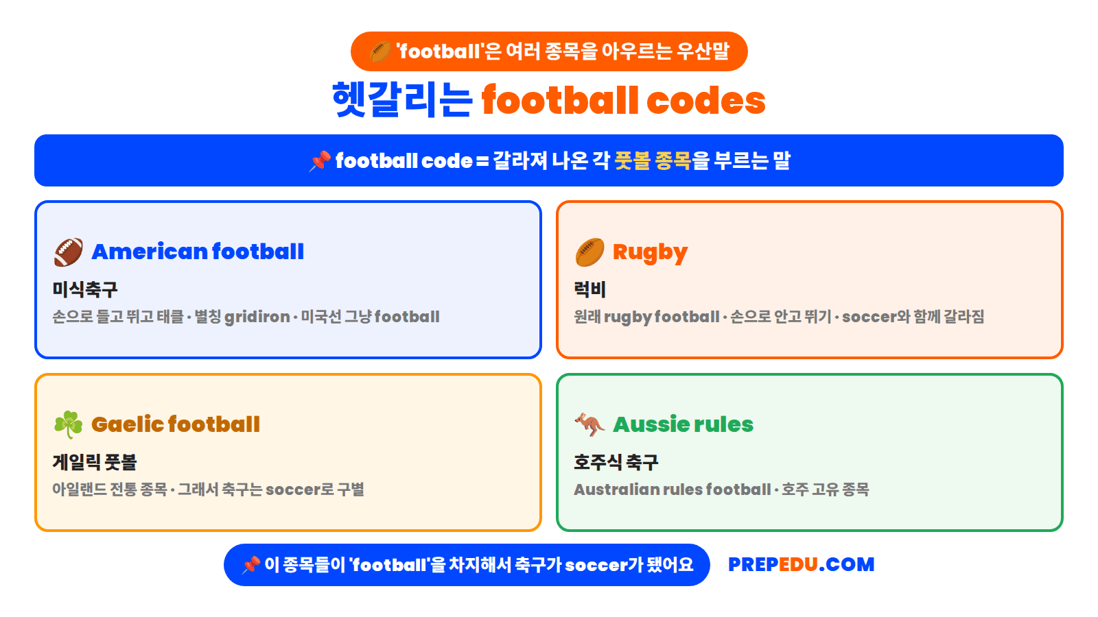 football-codes.png