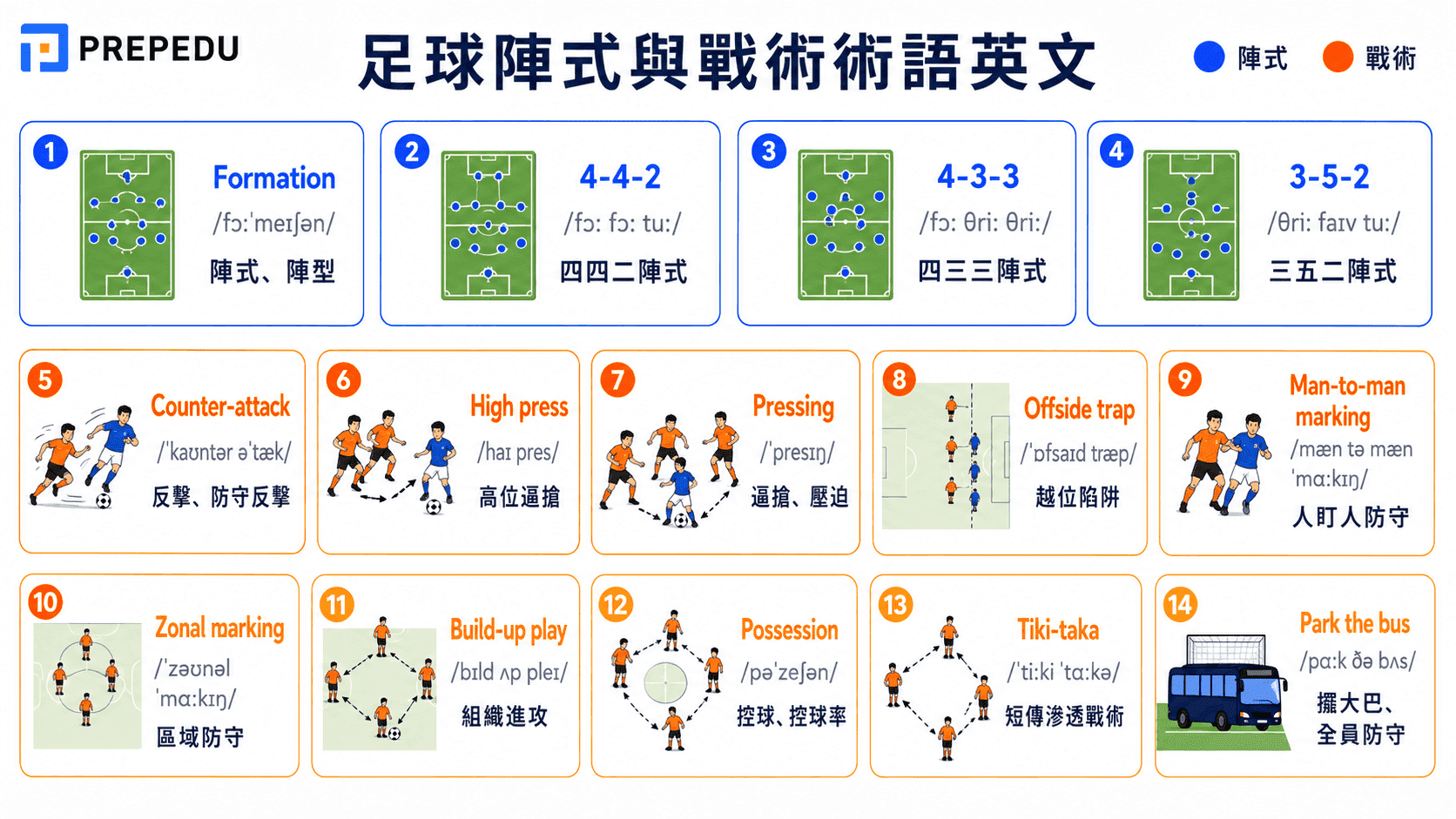 football-formations-tactics-english-vocabulary.png