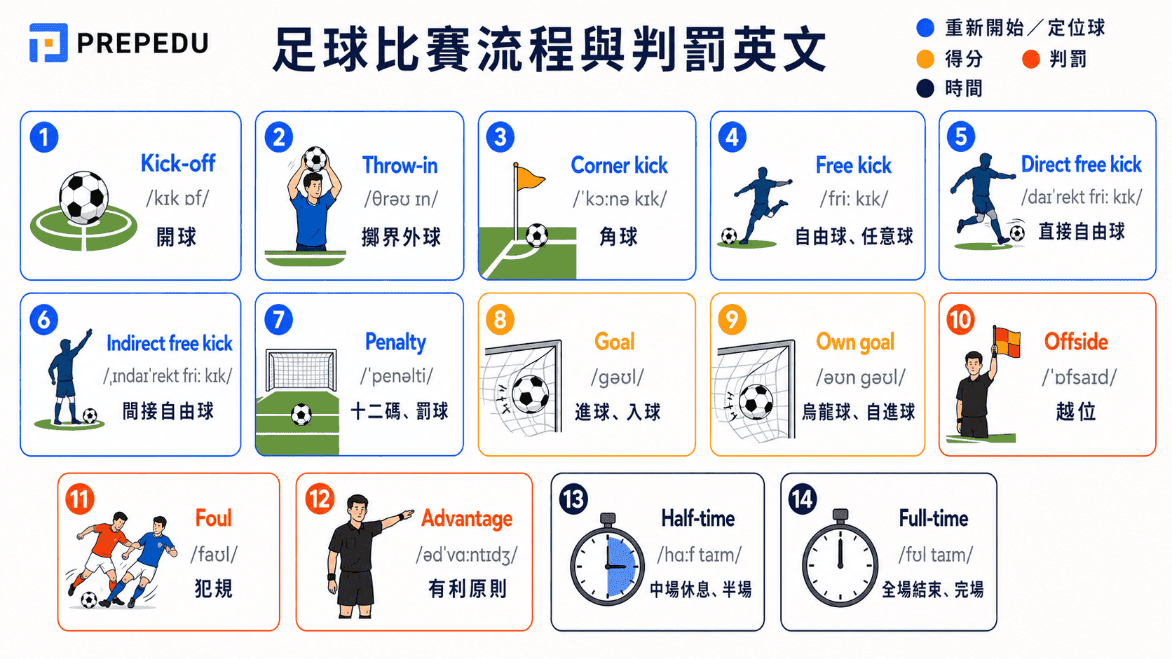 football-match-rules-scoring-english-vocabulary.png