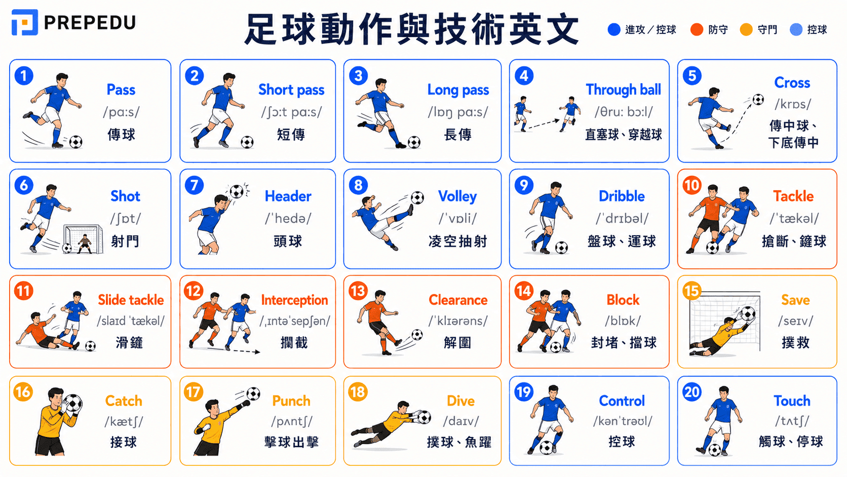 football-skills-techniques-english-vocabulary.png