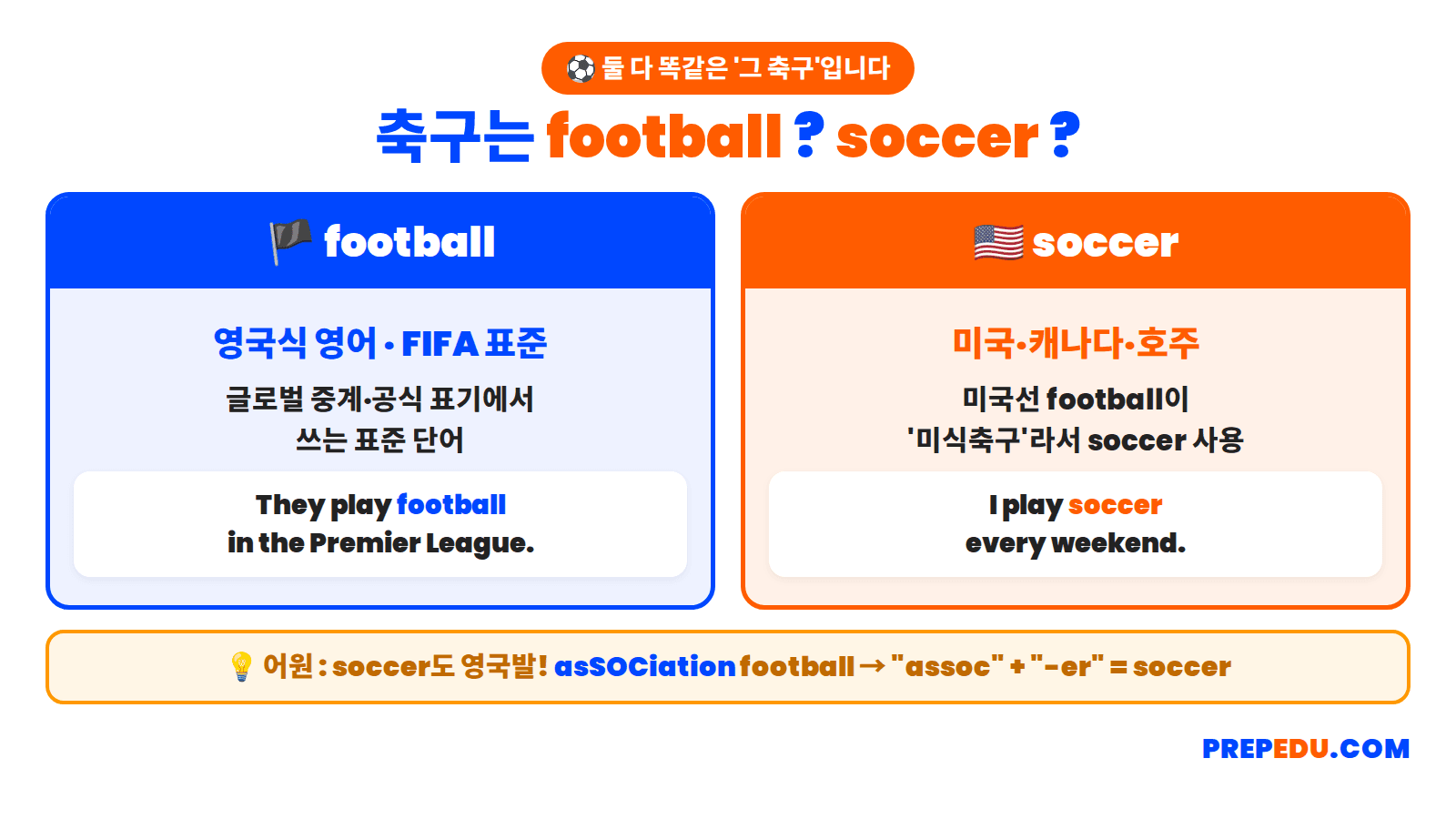 football-vs-soccer.png