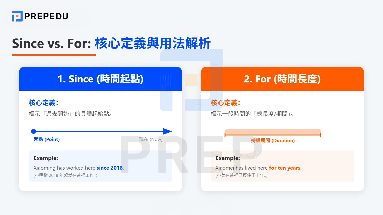 For Since 用法的核心定義與詞性解析