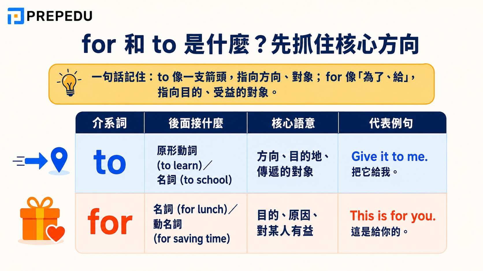 for-and-to-core-meaning-direction.jpg