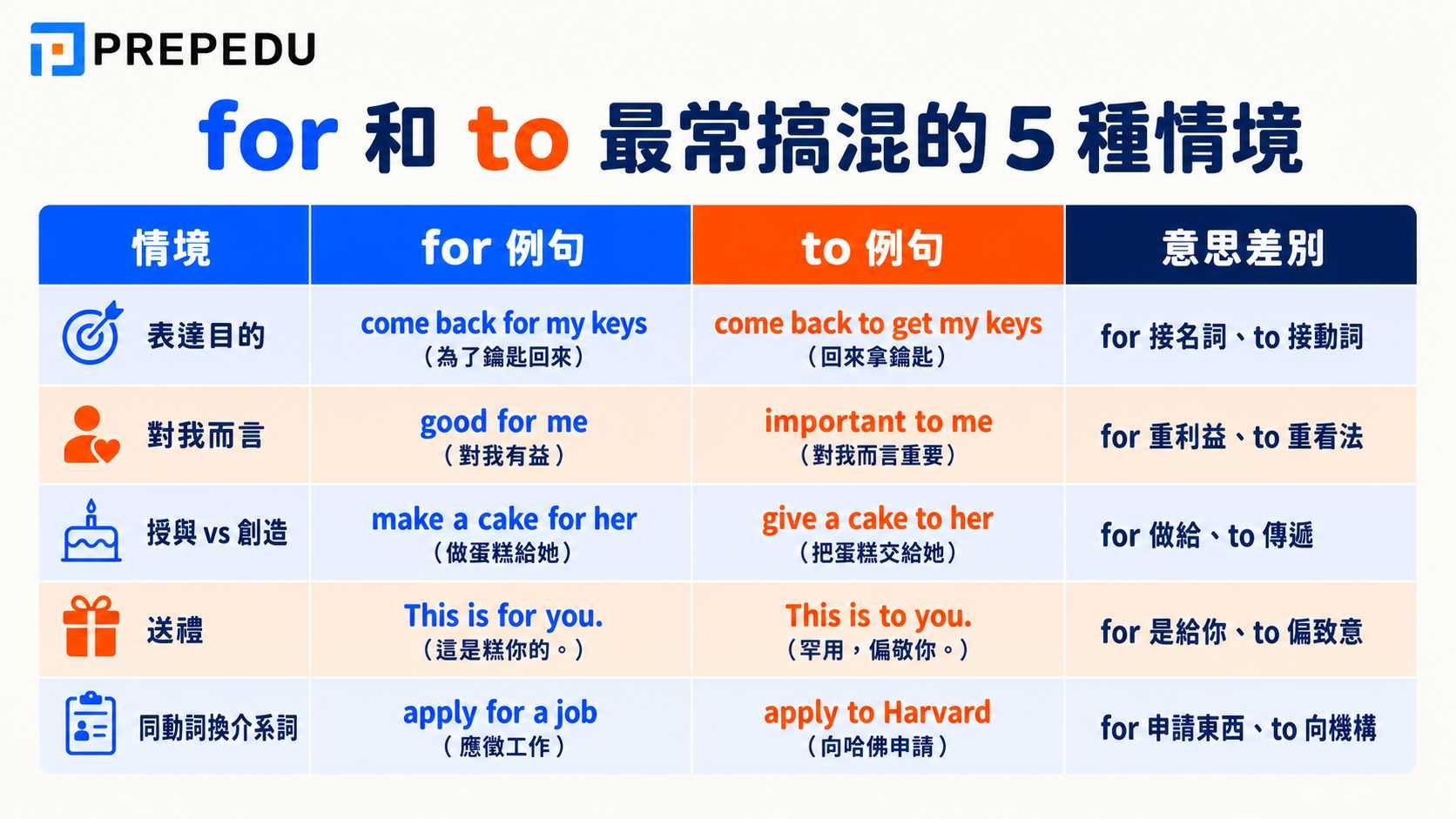 for-vs-to-confusing-uses-examples.jpg
