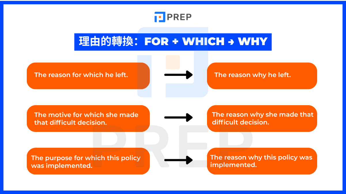 for+which=why.png