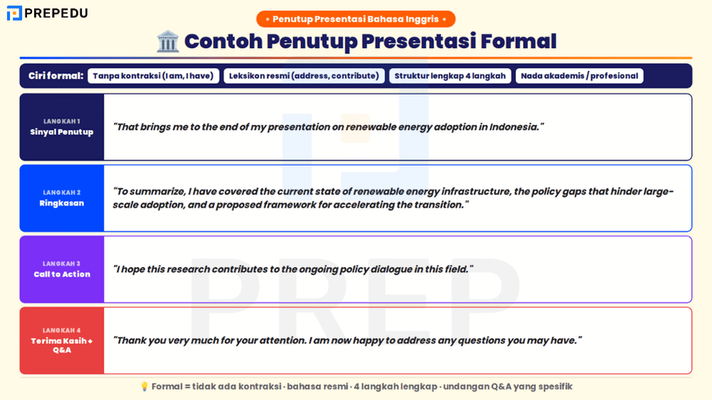Contoh Penutup Presentasi Bahasa Inggris Formal