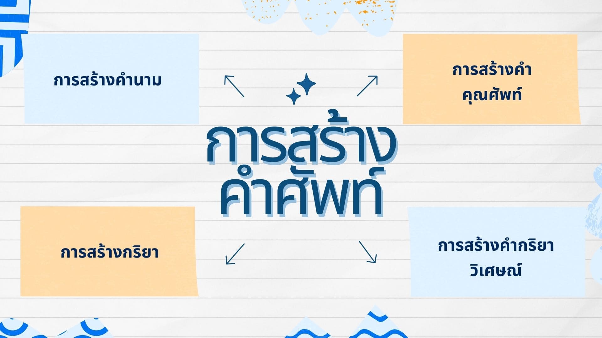 Word formation ในภาษาอังกฤษคืออะไร 