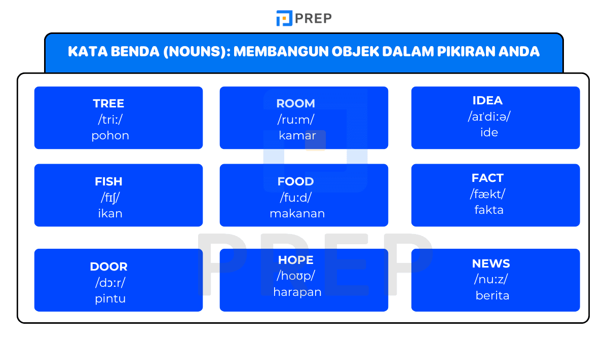 Kata Benda (Nouns): Membangun Objek dalam Pikiran Anda