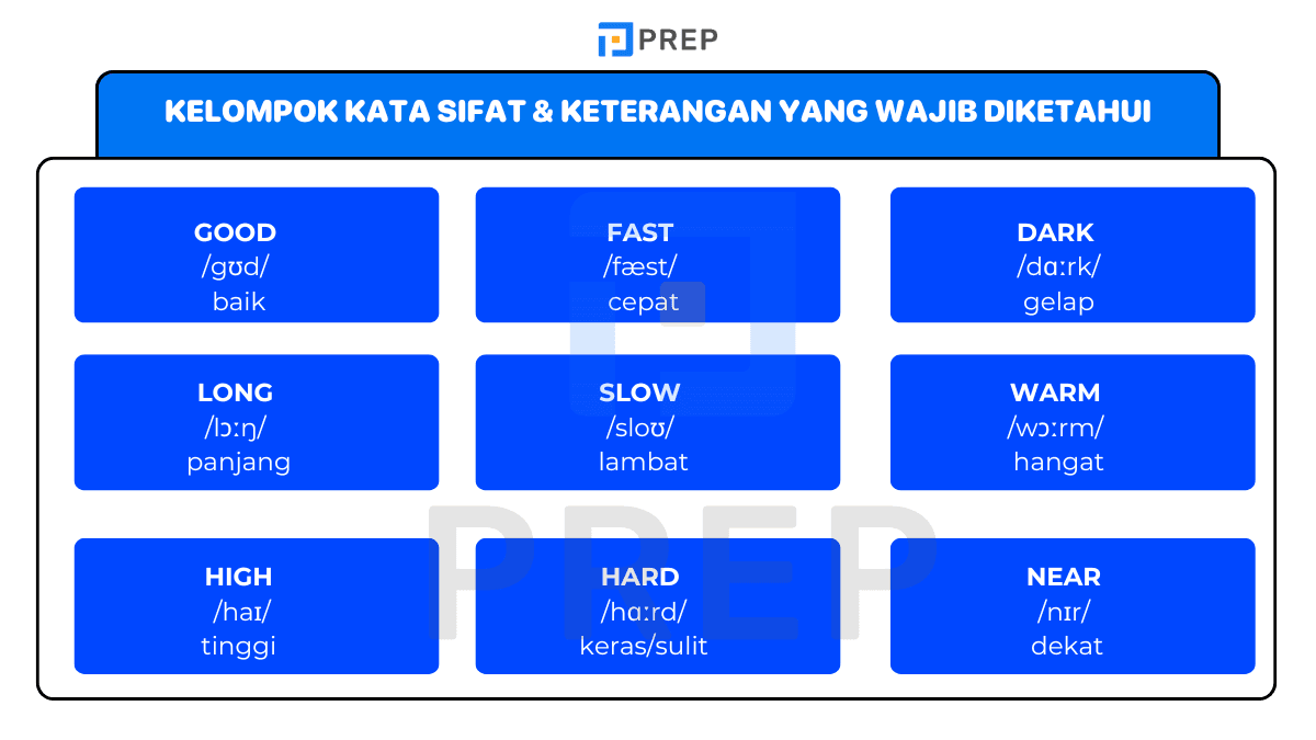 Kata Sifat (Adjectives): Melukiskan Dunia dengan Deskripsi