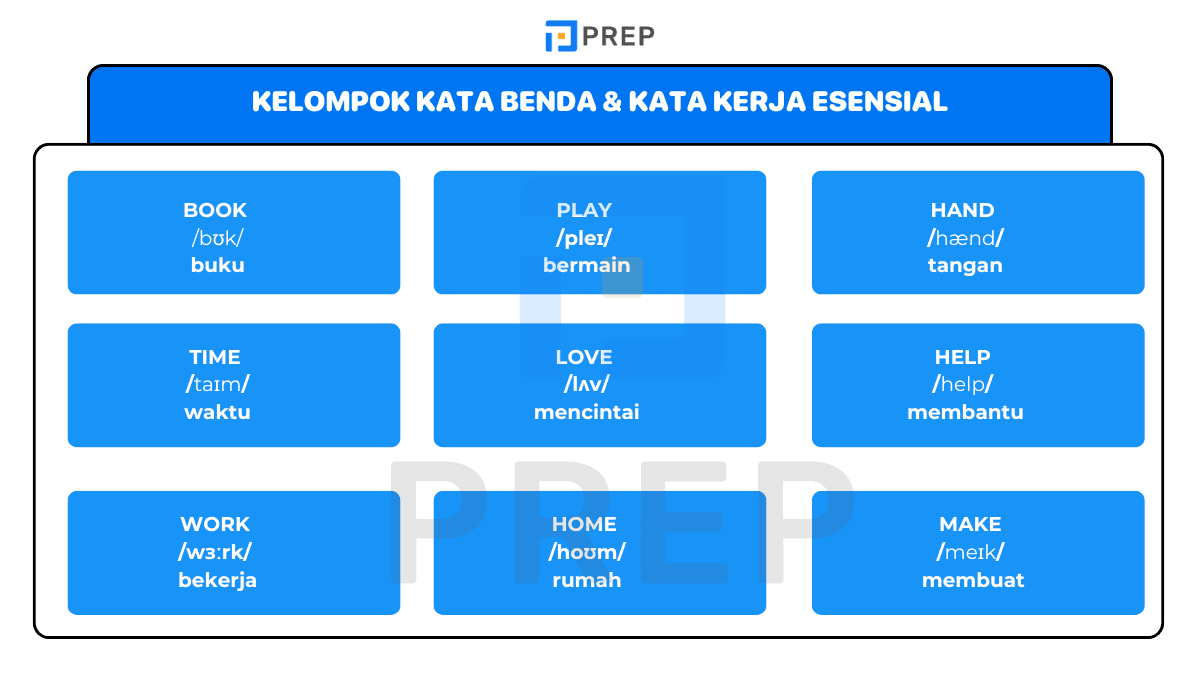 100 Kata 4 Huruf Paling Umum untuk Pemula