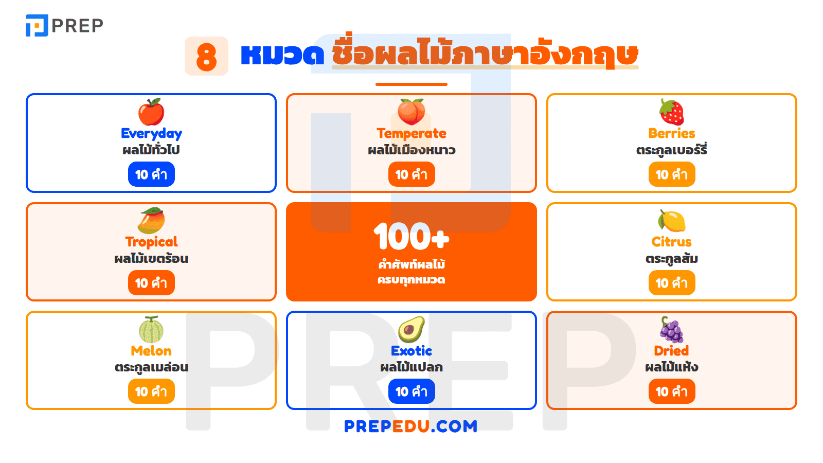 รวม 80 ชื่อผลไม้ภาษาอังกฤษ