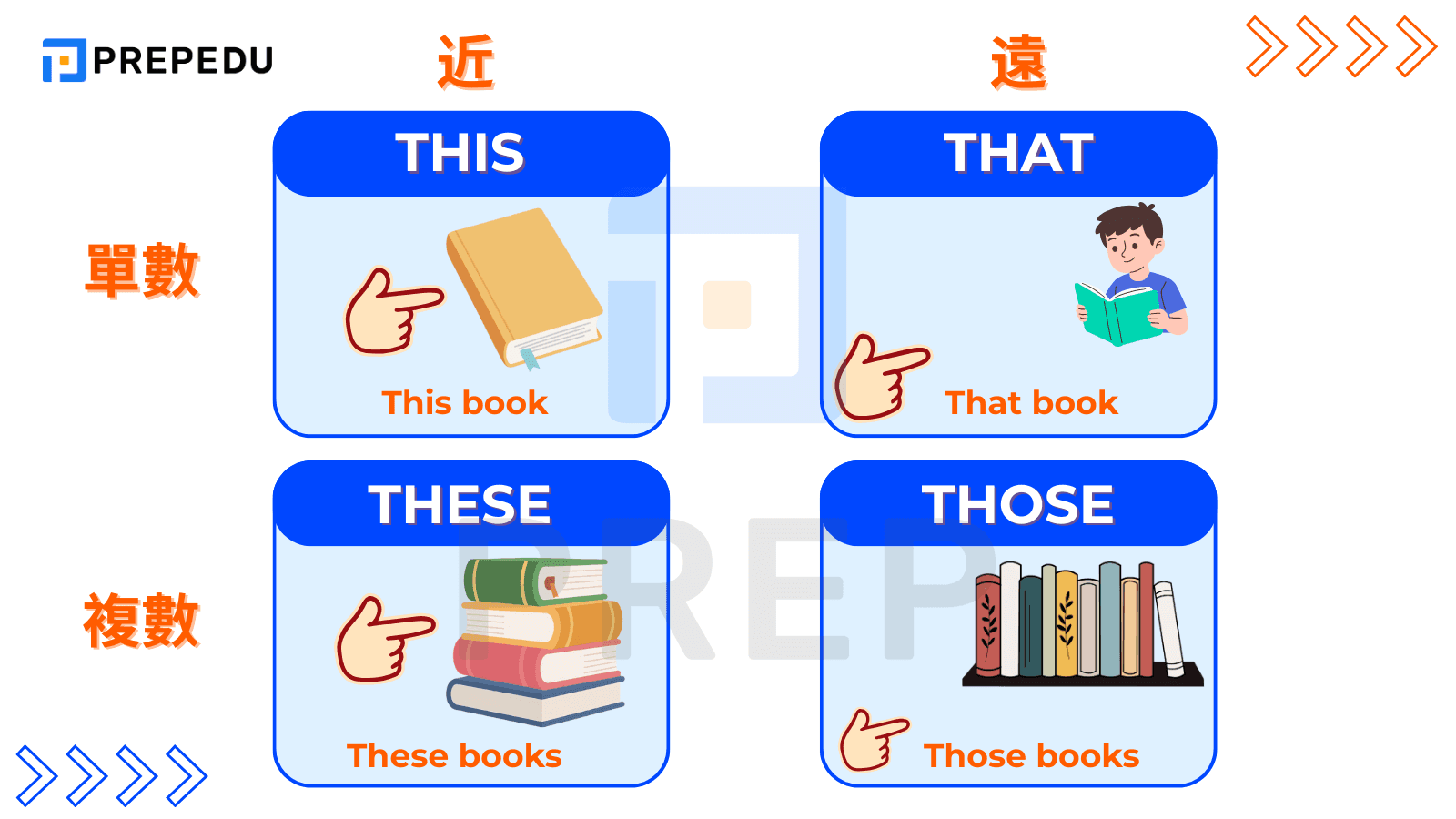 指示代名詞詳解：This, That, These, Those