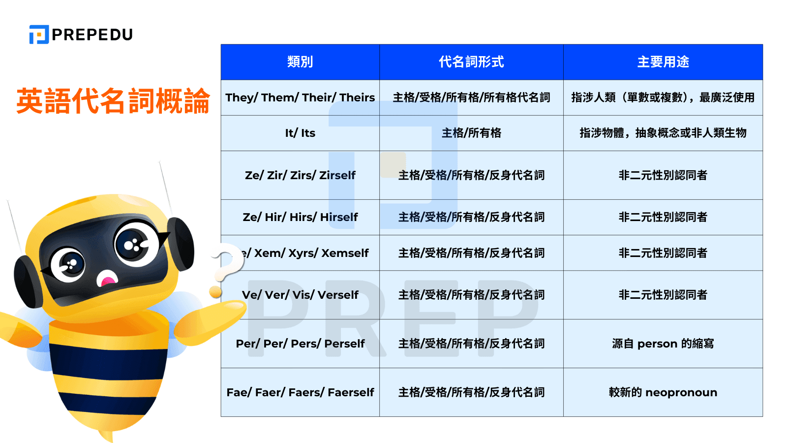 英語代名詞概論：二元與中性的分類
