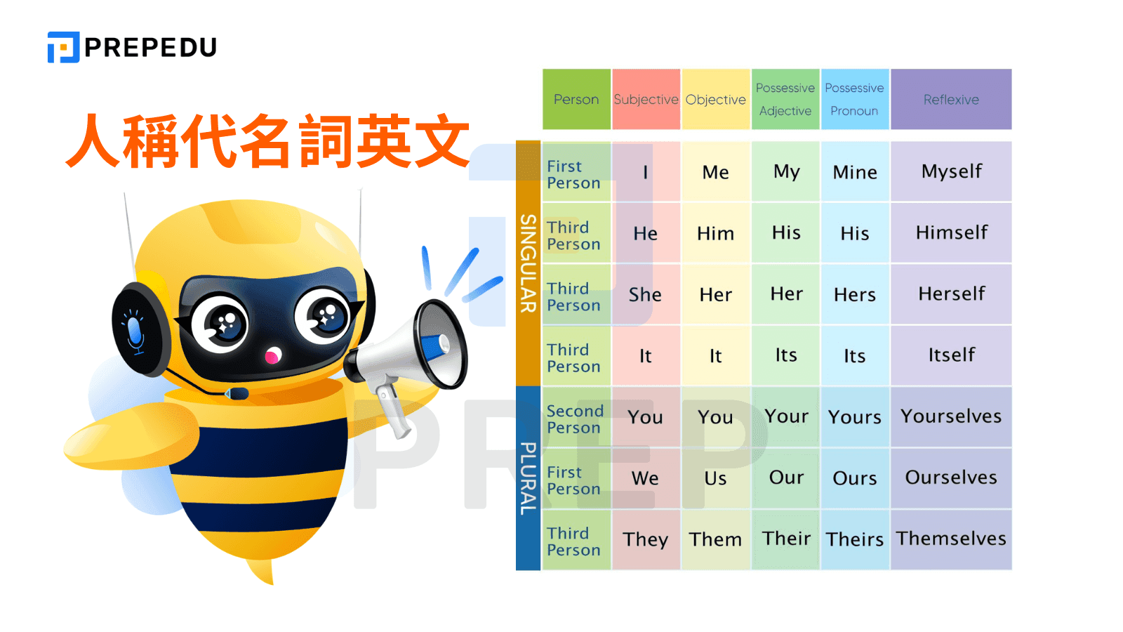 人稱代名詞英文