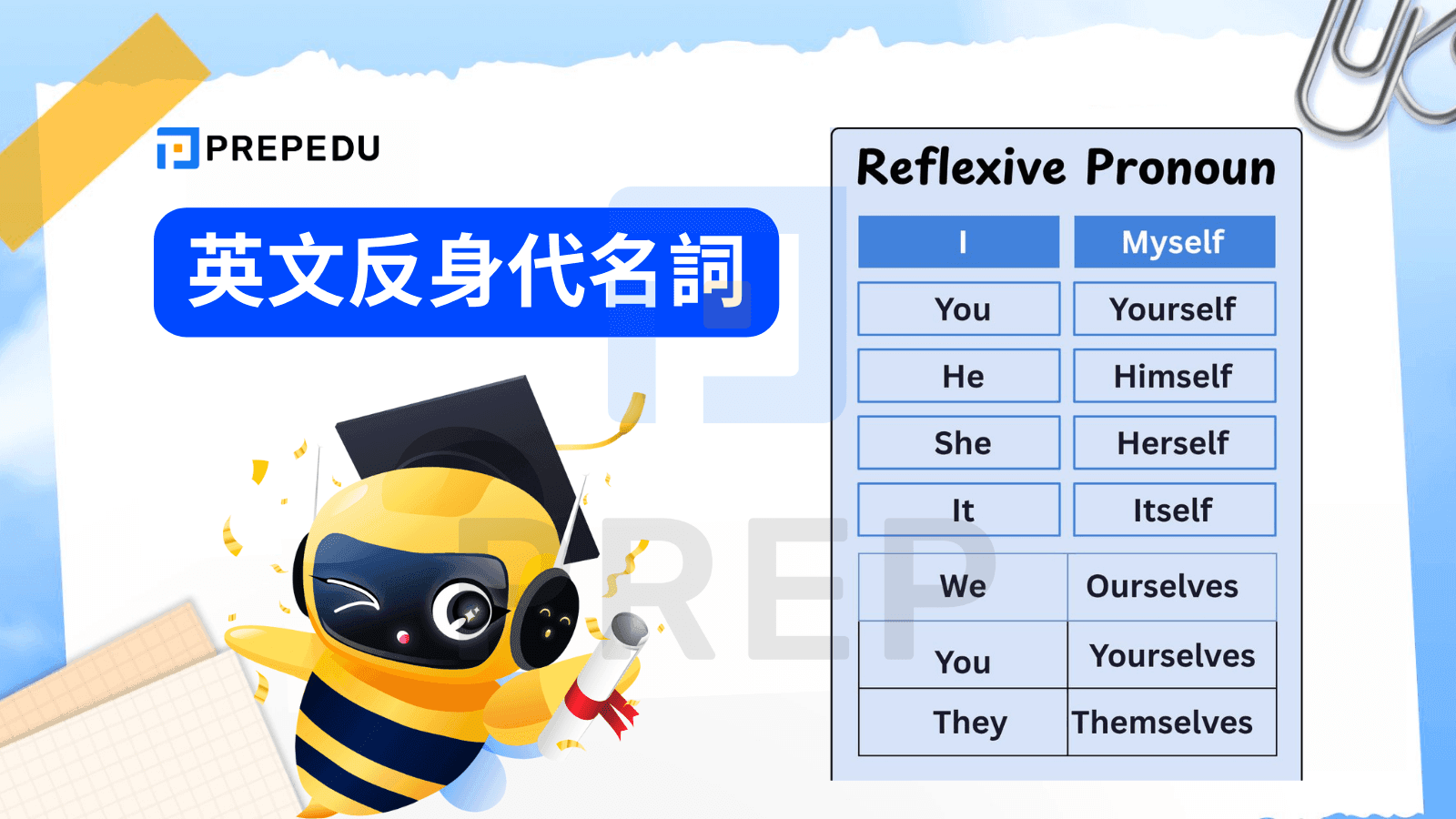 英文反身代名詞