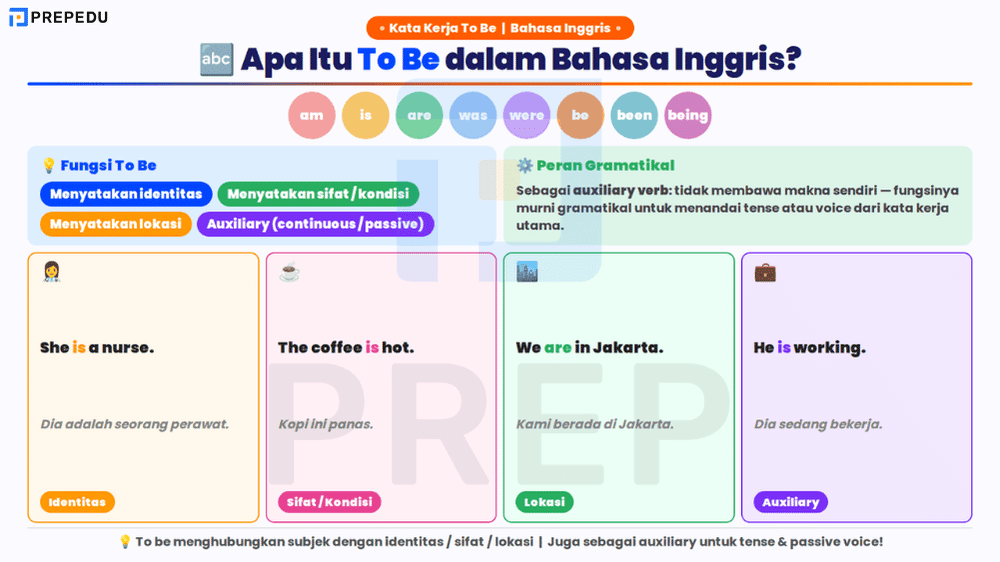 Pahami To Be dengan Benar