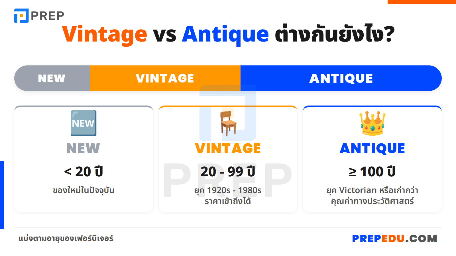 เฟอร์นิเจอร์ Antique กับ Vintage