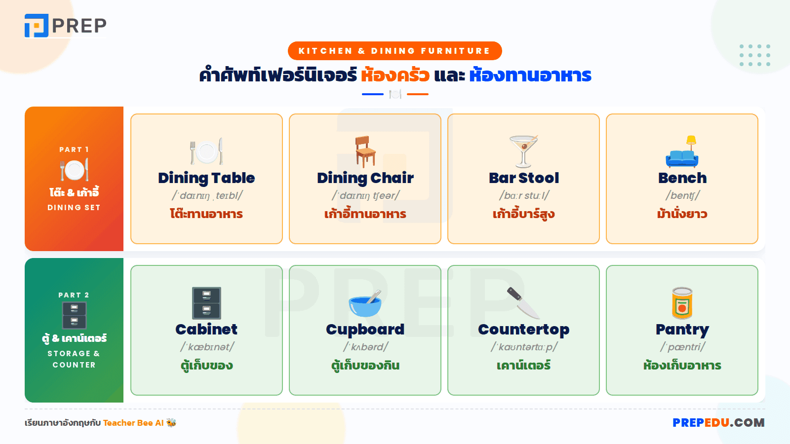 คำศัพท์ภาษาอังกฤษเกี่ยวกับเฟอร์นิเจอร์ในห้องครัวและห้องทานอาหาร