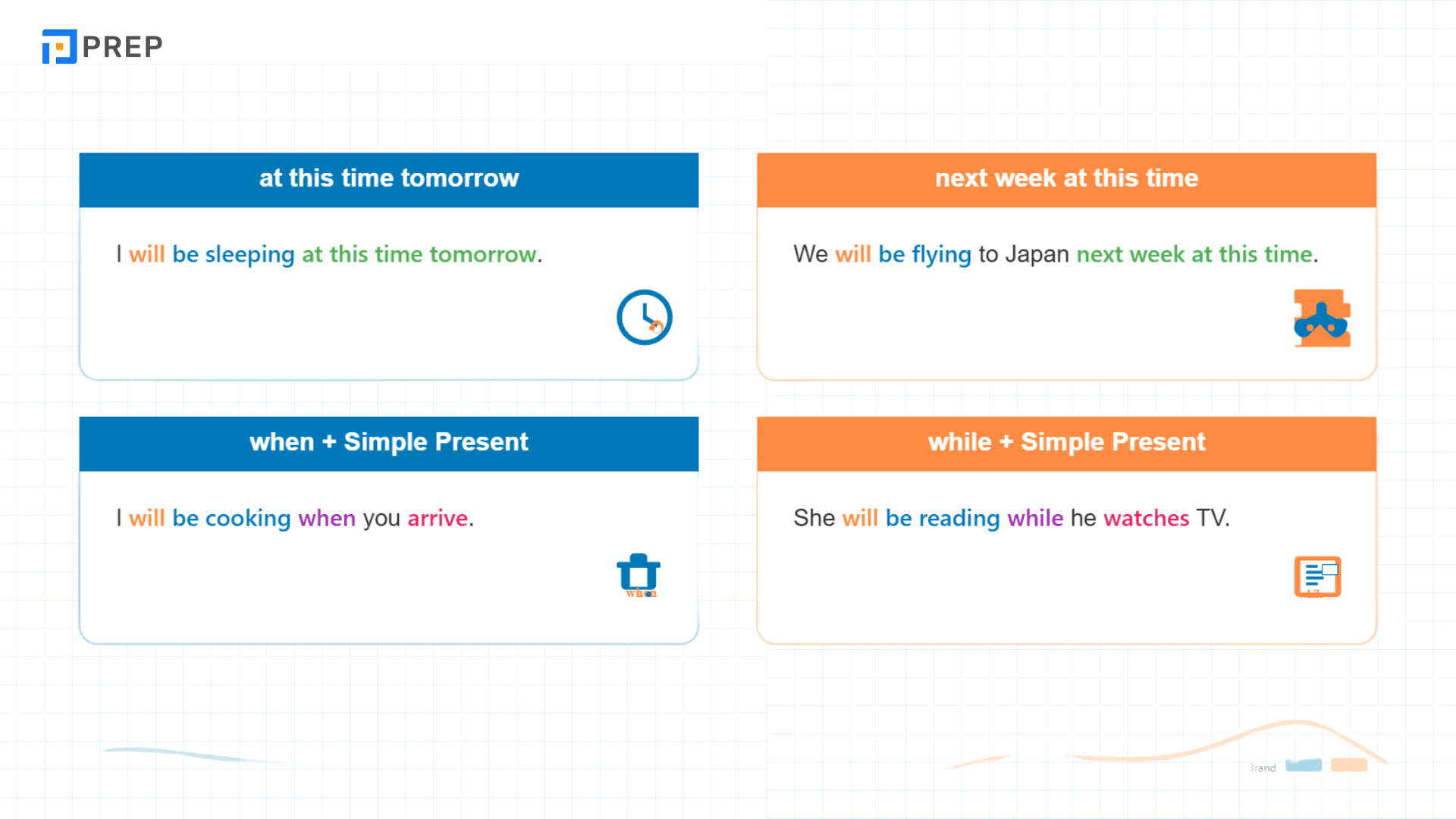 Future Continuous Tense คืออะไร? วิธีใช้และตัวอย่างในภาษาอังกฤษ