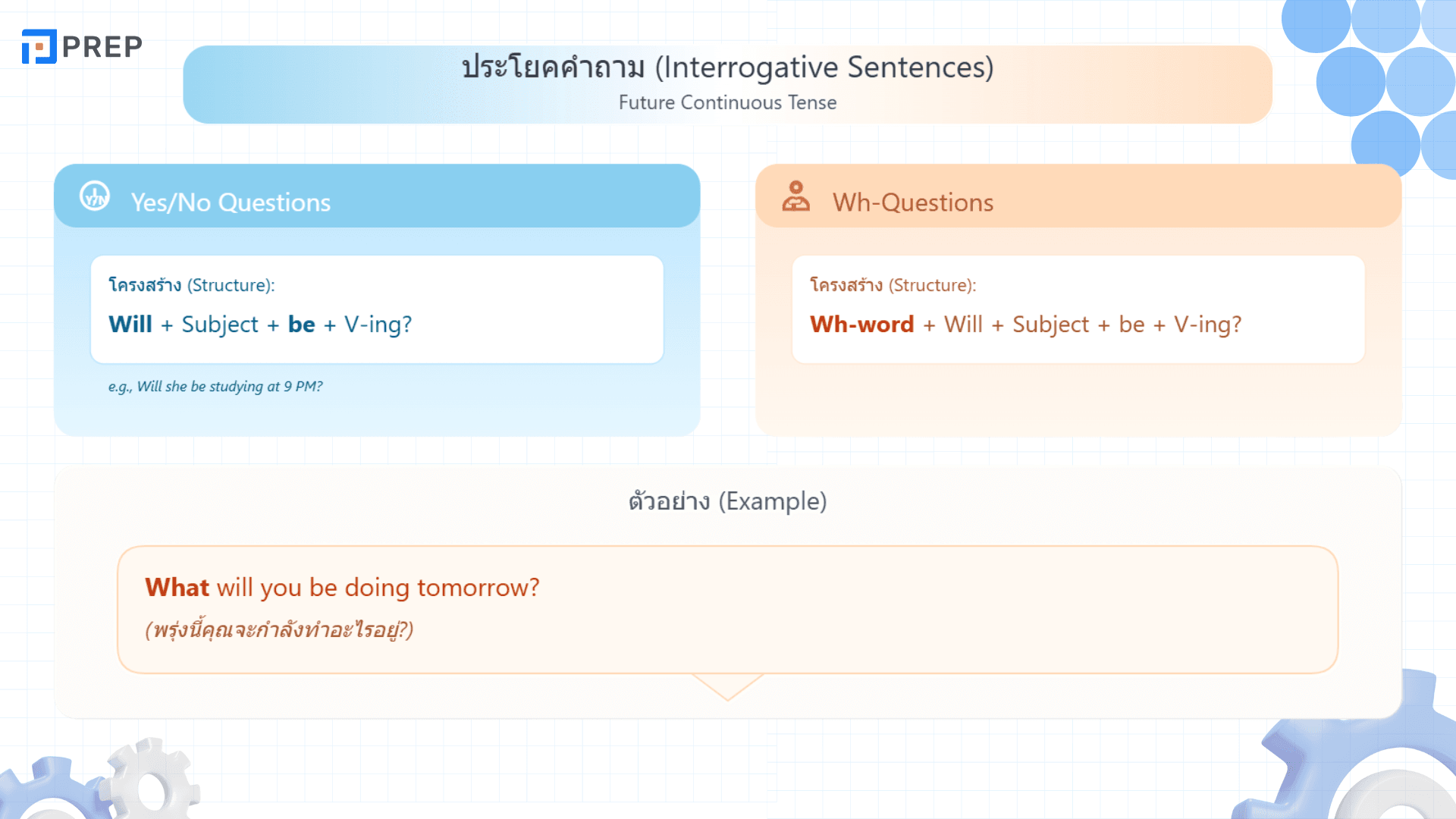 Future Continuous Tense คืออะไร? วิธีใช้และตัวอย่างในภาษาอังกฤษ