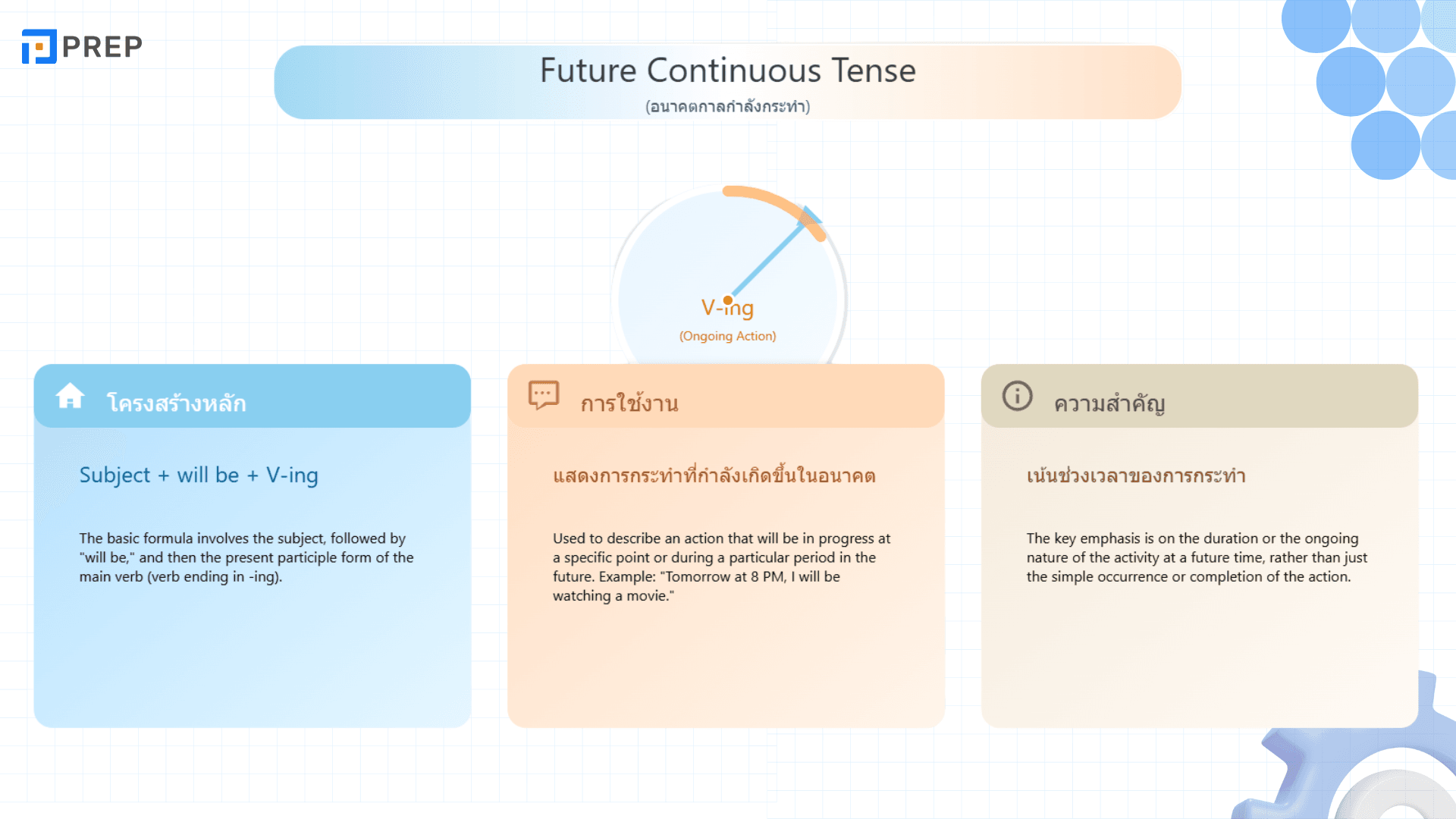 Future Continuous Tense คืออะไร? วิธีใช้และตัวอย่างในภาษาอังกฤษ
