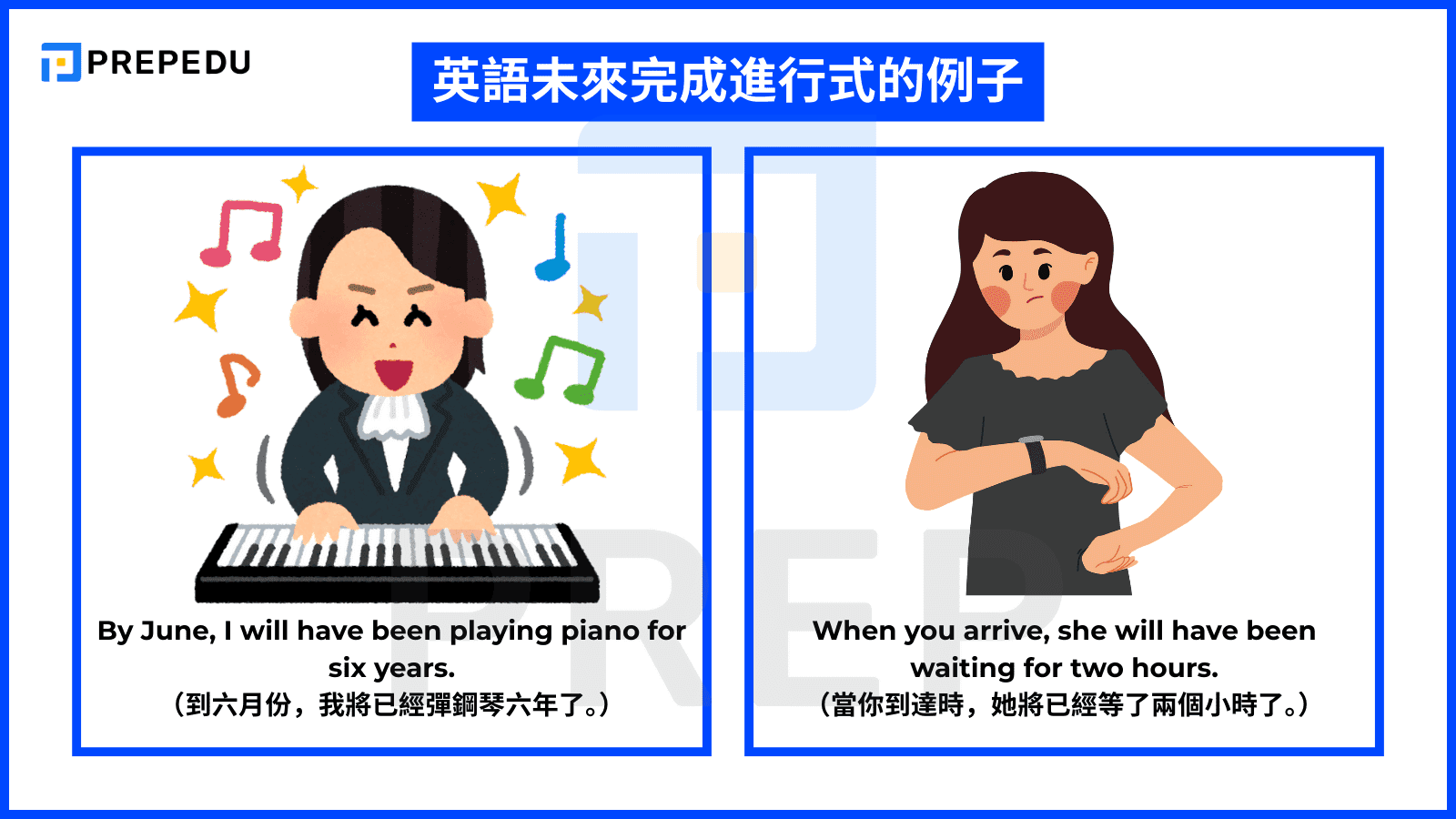 未來完成進行式是什麼？