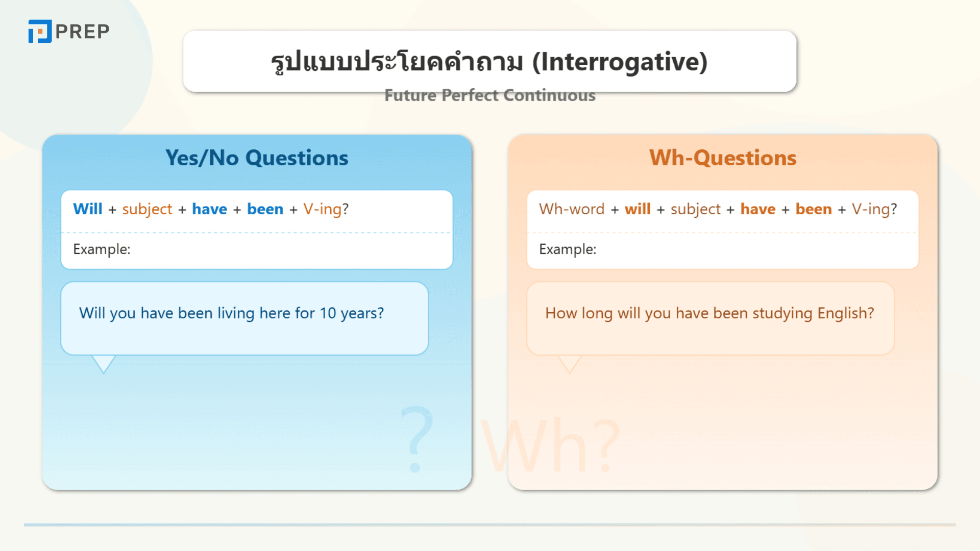 Future Perfect Continuous คืออะไร? วิธีใช้และตัวอย่างในภาษาอังกฤษ