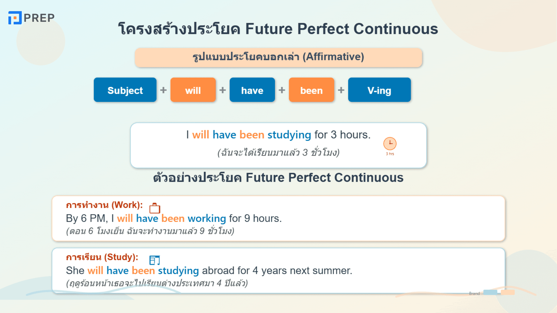 Future Perfect Continuous คืออะไร? วิธีใช้และตัวอย่างในภาษาอังกฤษ