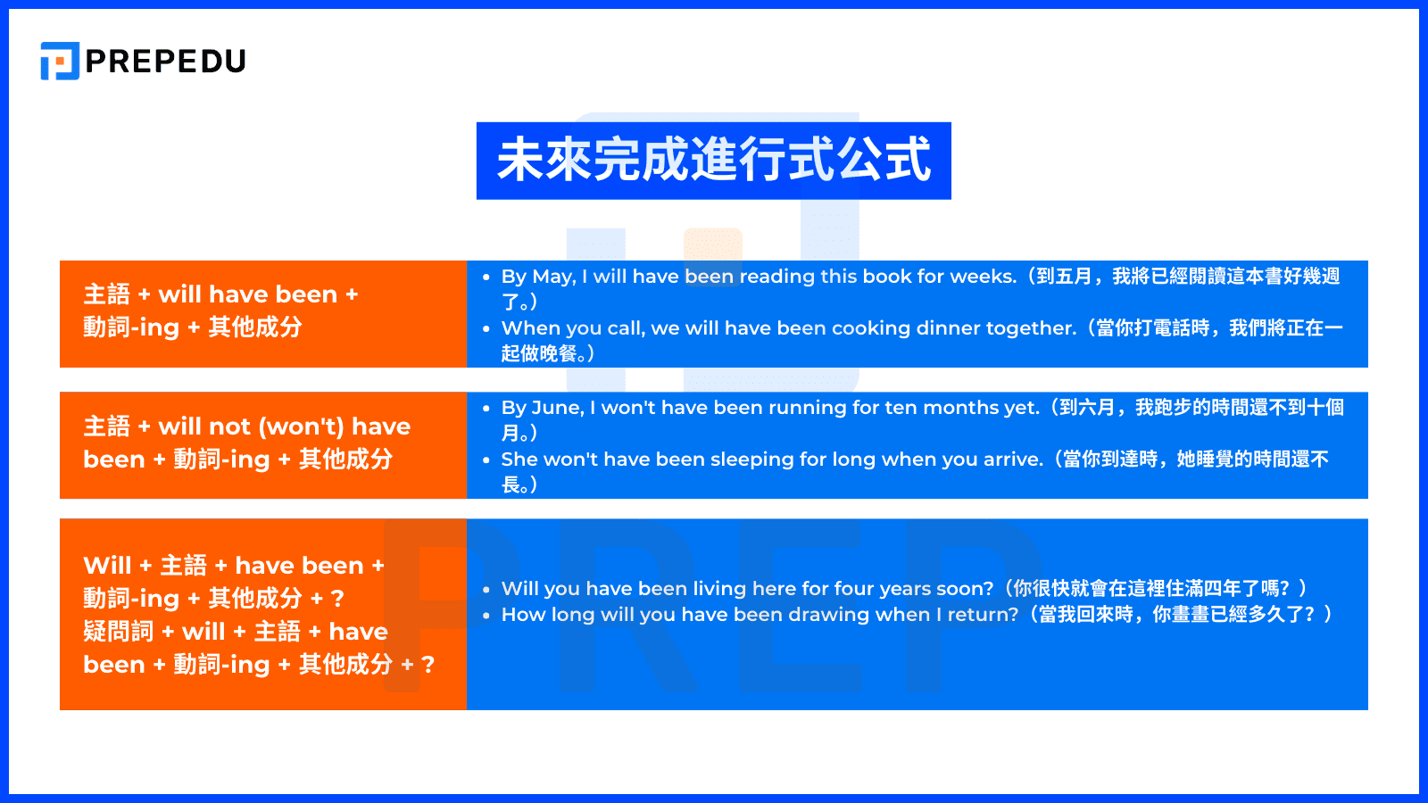 未來完成進行式公式