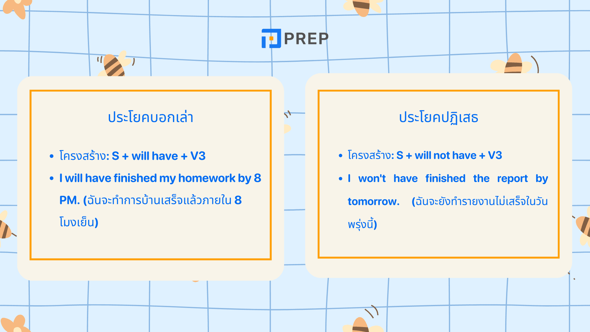 Future Perfect Tense คืออะไร? โครงสร้างและตัวอย่างการใช้