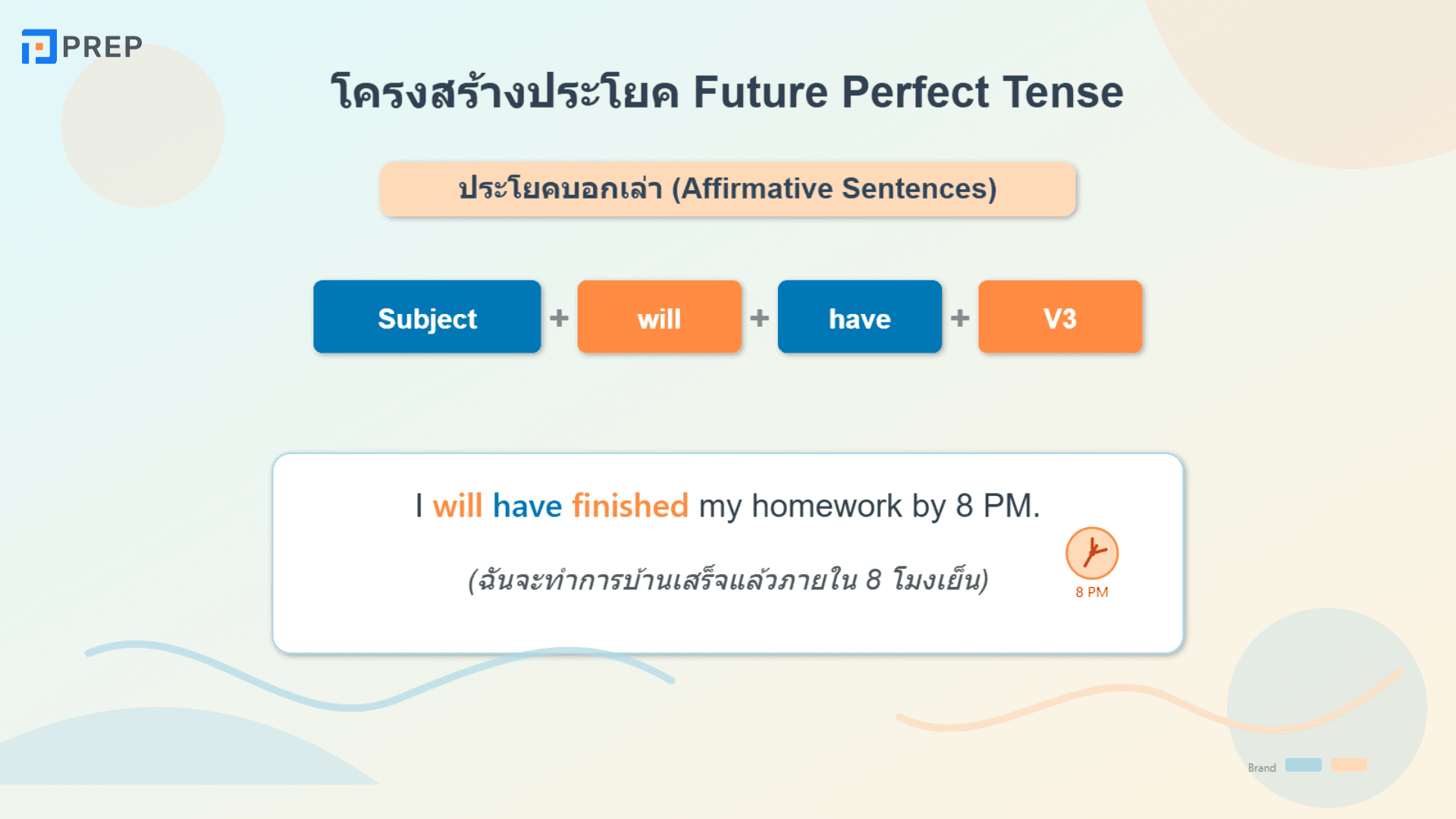 Future Perfect Tense คืออะไร? วิธีใช้และตัวอย่างในภาษาอังกฤษ