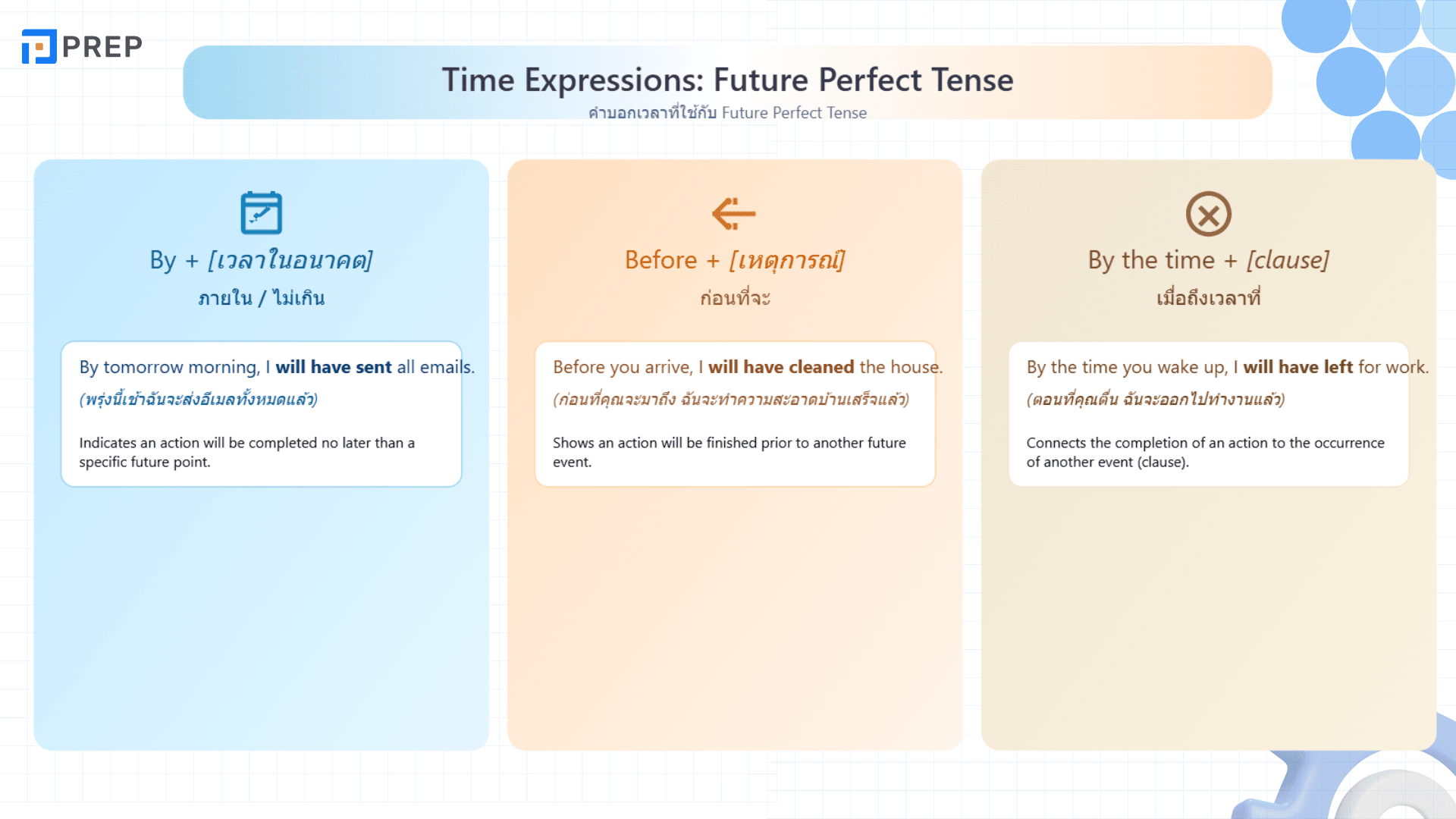 Future Perfect Tense คืออะไร? วิธีใช้และตัวอย่างในภาษาอังกฤษ