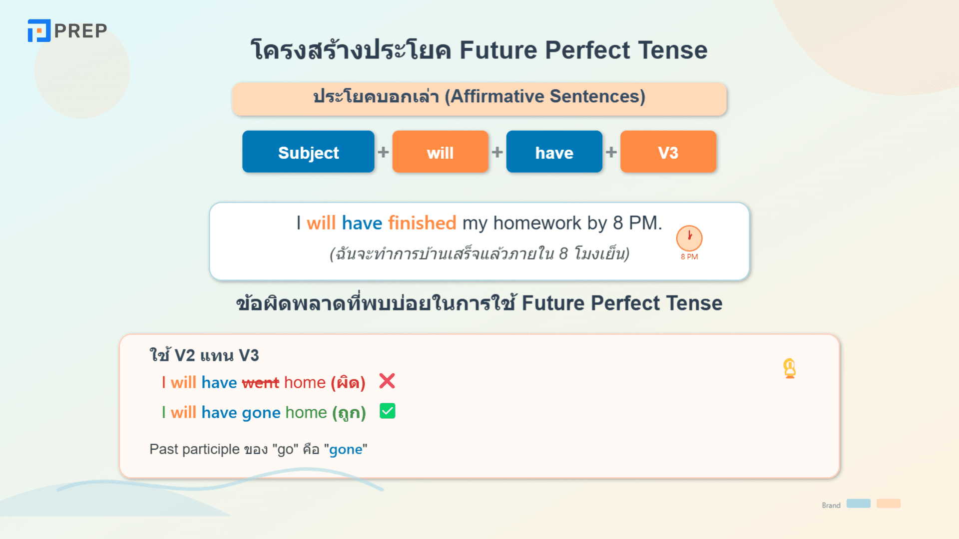 Future Perfect Tense คืออะไร? วิธีใช้และตัวอย่างในภาษาอังกฤษ