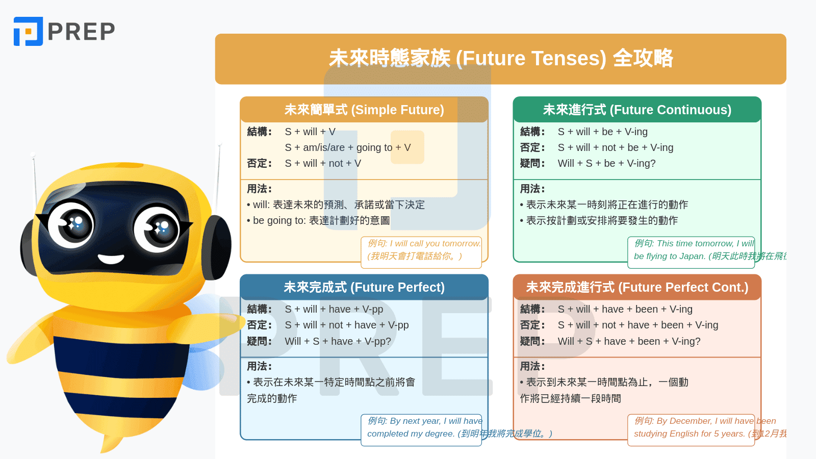 future-tenses-in-english.png