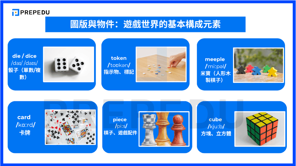 圖版與物件：遊戲世界的基本構成元素