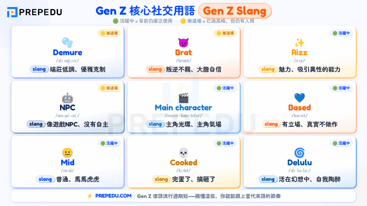 gen-z-english-slangs.png