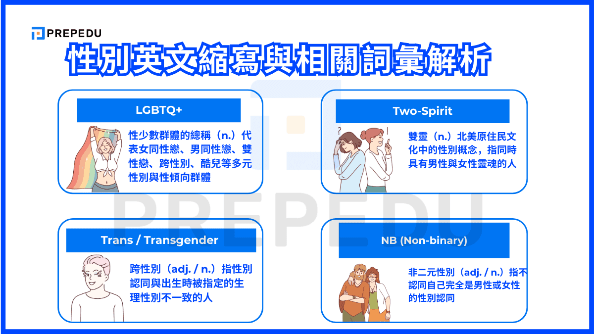 性別英文縮寫與相關詞彙解析