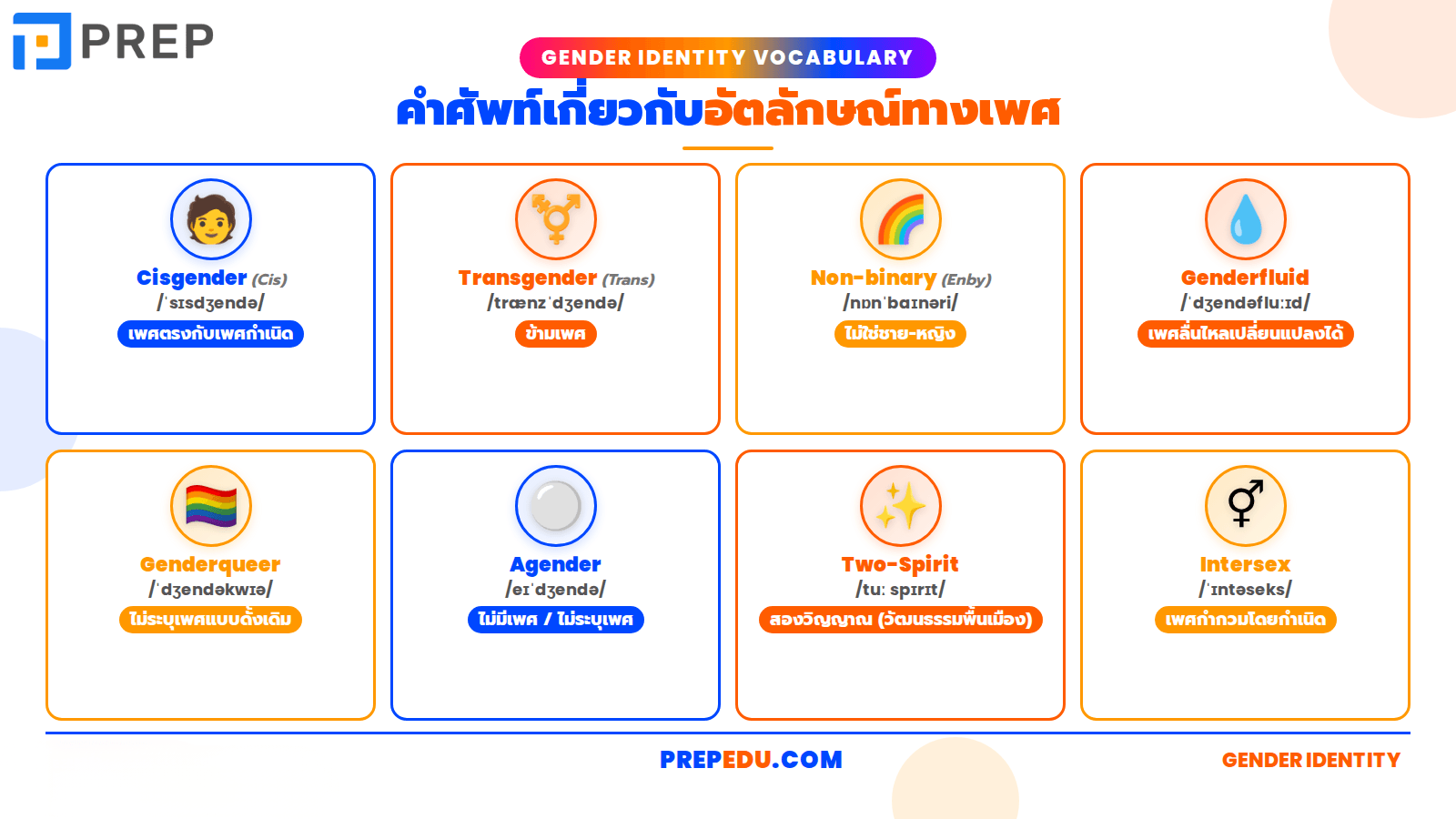 ตารางคำศัพท์ Gender Identity