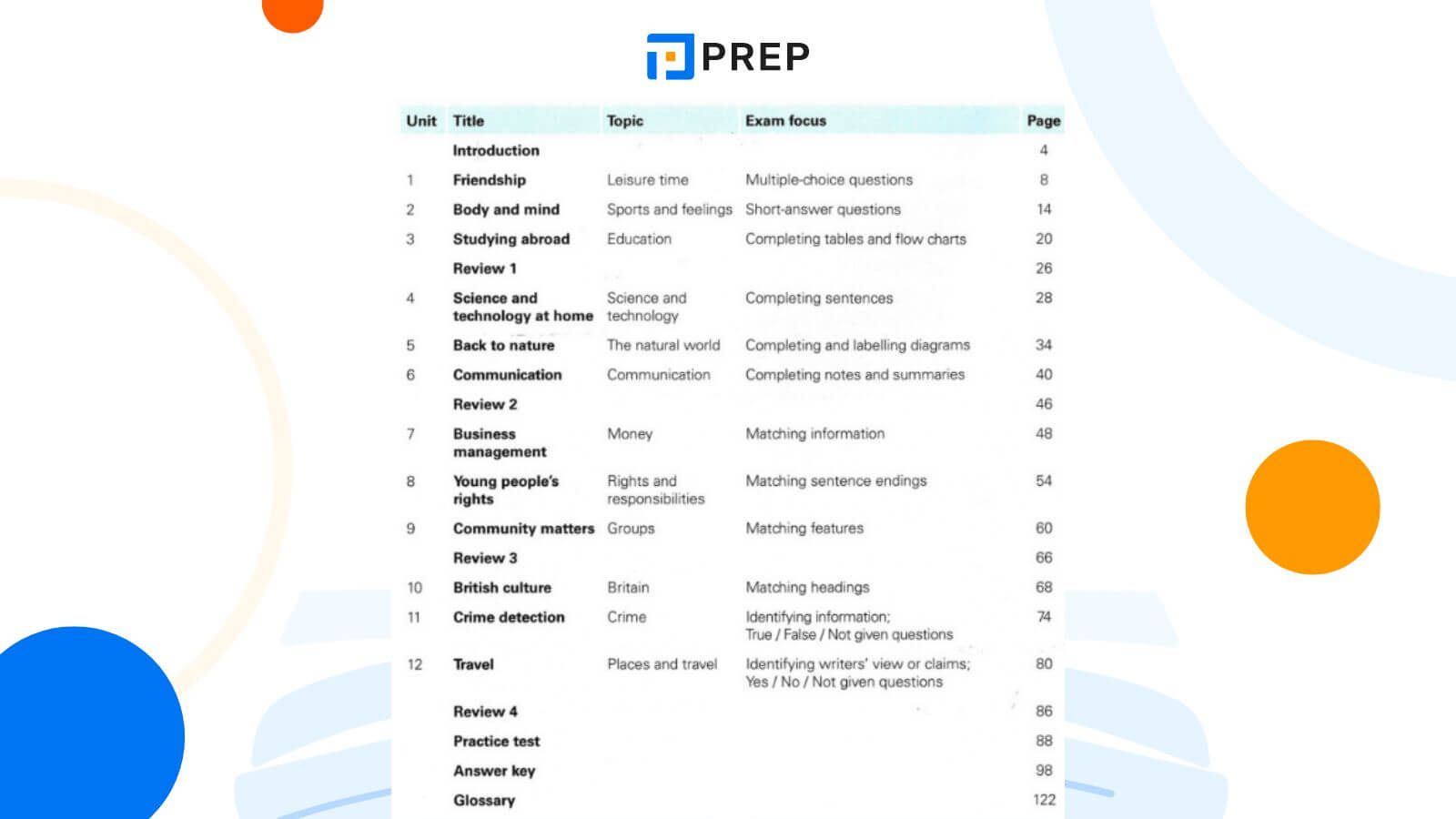 get ready for ielts reading