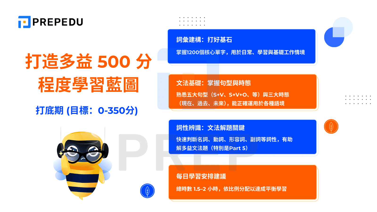 打造多益 500 分程度學習藍圖 - 打底期 (目標：0-350分)