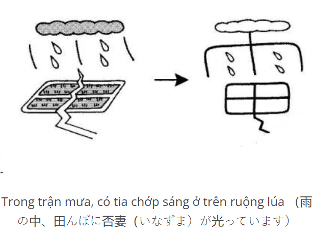 Học Kanji theo hình ảnh