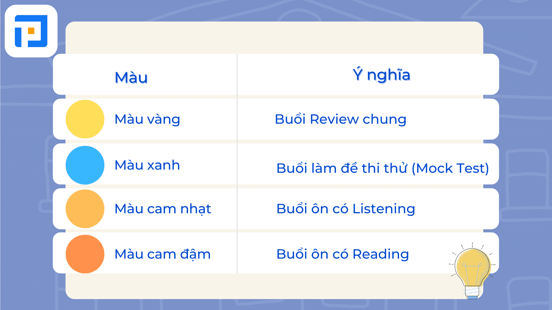 Chú thích lộ trình ôn thi IELTS