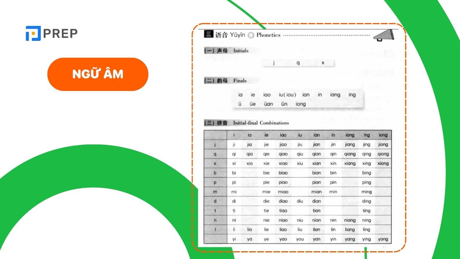 phần ngữ âm giáo trình hán ngữ quyển 1 bài 3